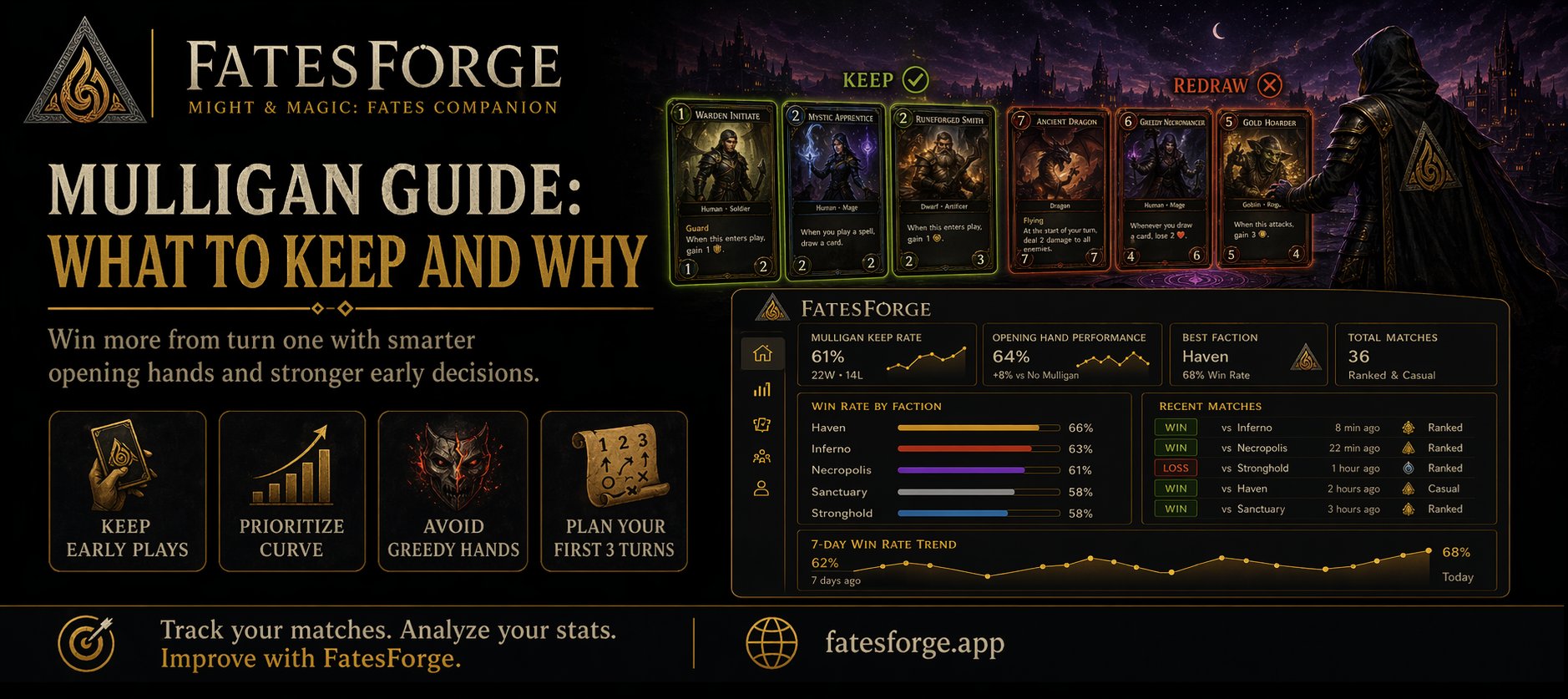 Might & Magic Fates Mulligan Guide - cards marked Keep vs Redraw with FatesForge tracker stats showing opening hand performance