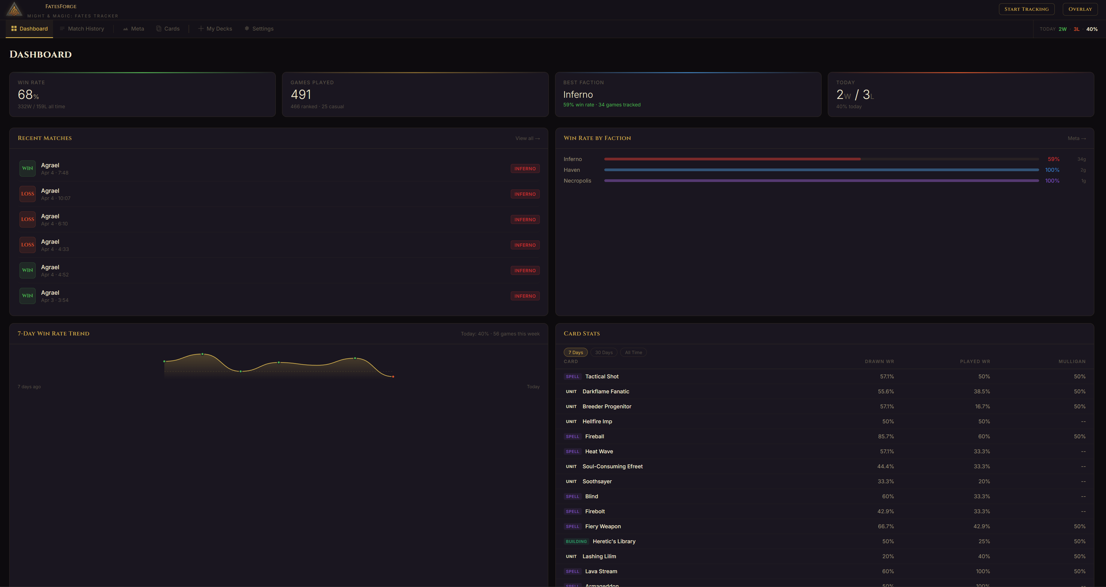 FatesForge Tracker Dashboard