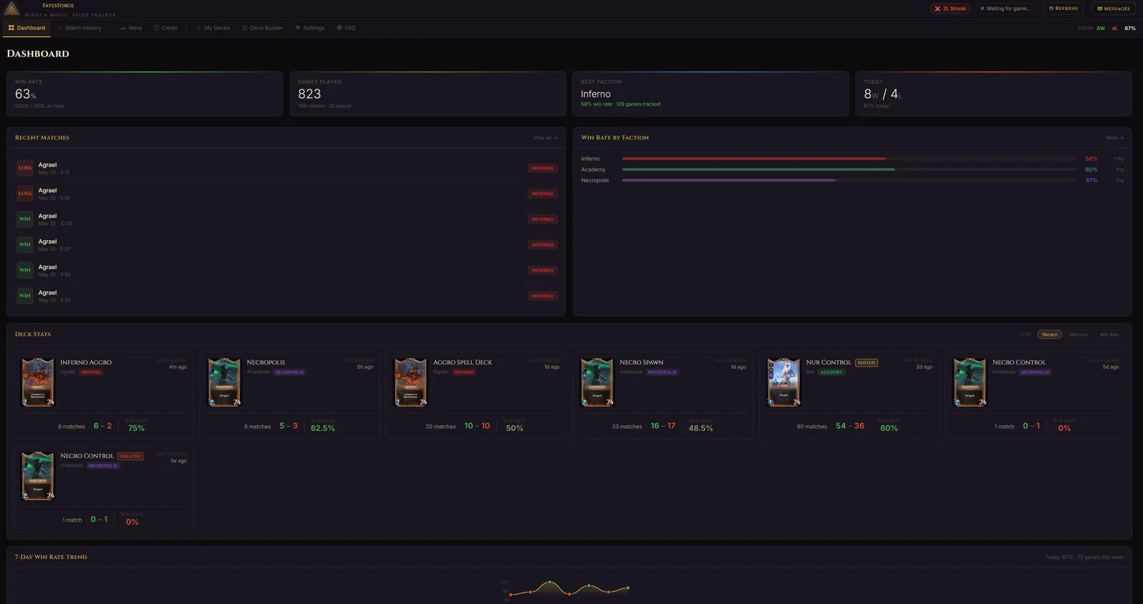 FatesForge Dashboard - Win rate tracking, match history, card stats for Might & Magic The Card Game